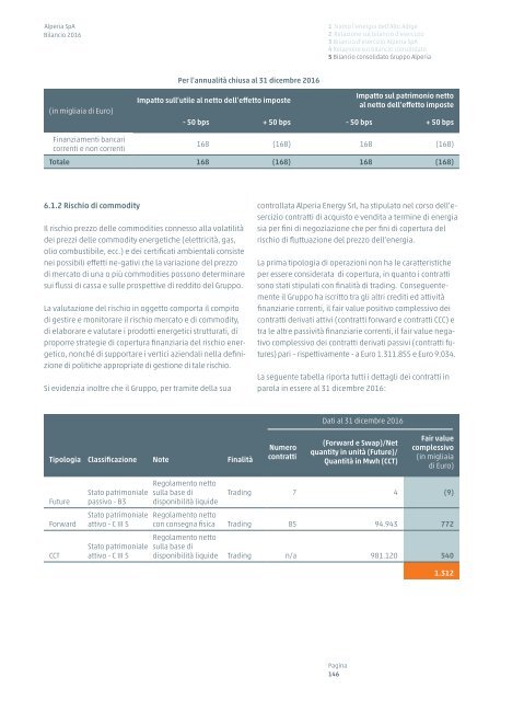 Bilancio d'esercizio e bilancio consolidato 2016