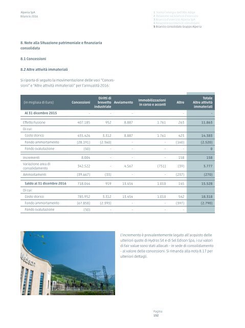 Bilancio d'esercizio e bilancio consolidato 2016