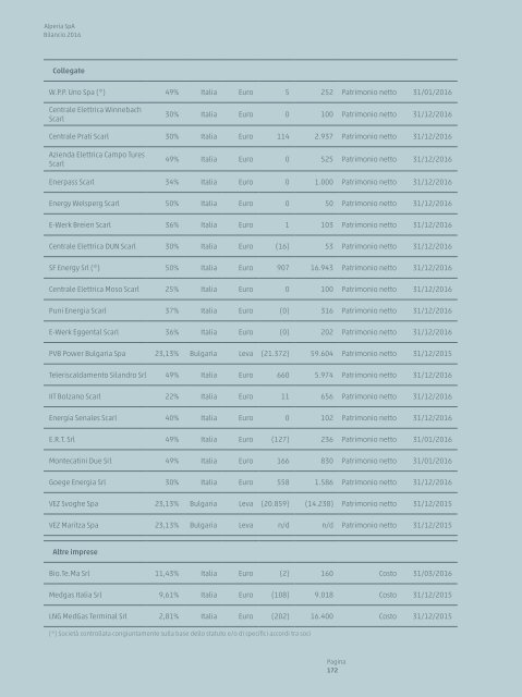 Bilancio d'esercizio e bilancio consolidato 2016