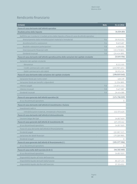 Bilancio d'esercizio e bilancio consolidato 2016