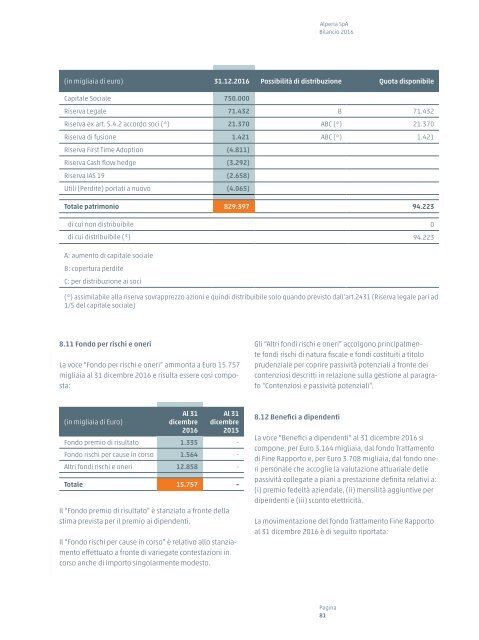 Bilancio d'esercizio e bilancio consolidato 2016