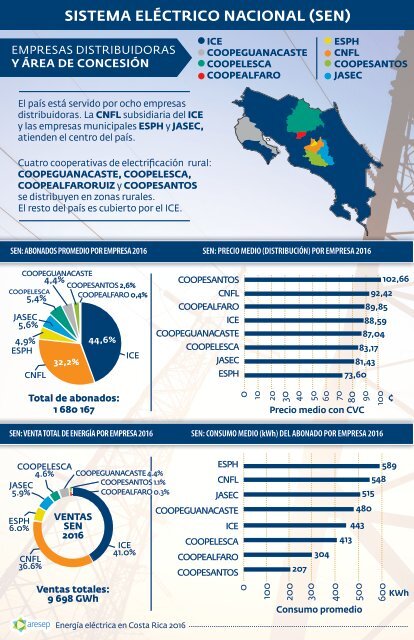 BOLETÍN ESTADÍSTICO DE ELECTRICIDAD. AÑO 2016