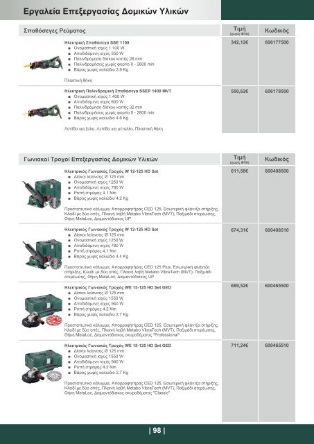 Metabo Power Tools Catalog 2017