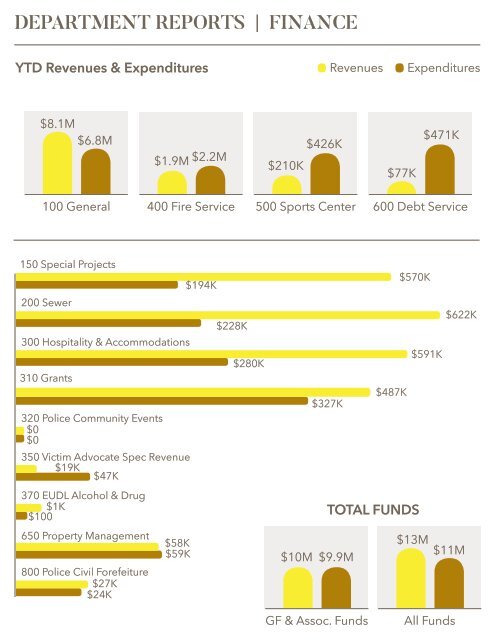 Mauldin March Report