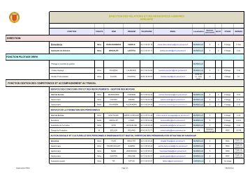 Annuaire de la DRRH - Mars 2011