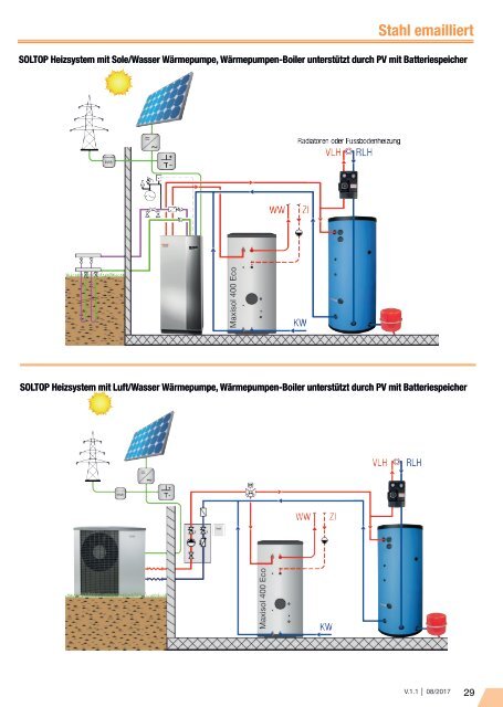 SOLTOP Wärmespeicher Katalog mit Planungsunterlagen HQ