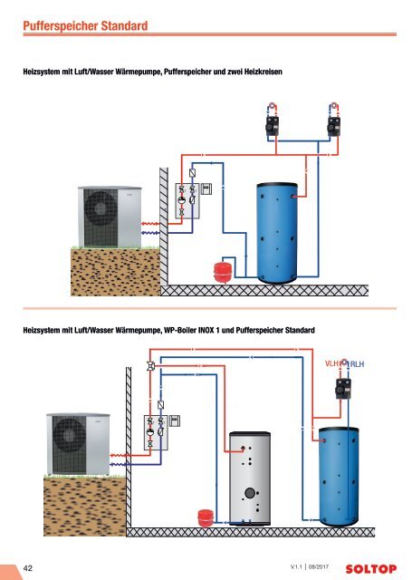 SOLTOP Wärmespeicher Katalog mit Planungsunterlagen HQ