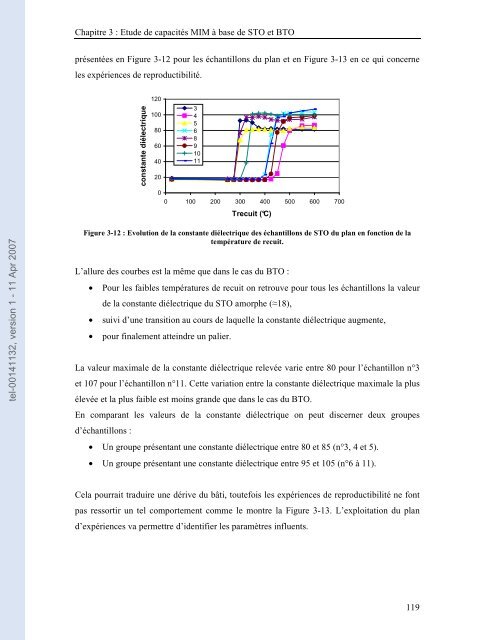 Etude de capacités en couches minces à base d'oxydes métalliques ...