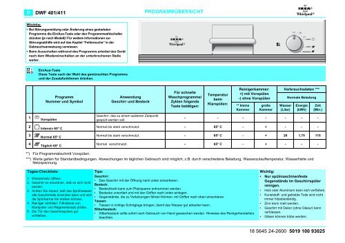 KitchenAid 345 395 80 - 345 395 80 DE (854276001430) Guide de consultation rapide