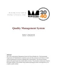 WBI Quality Management System