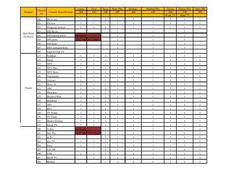 LCN Mapping and packages-July 2017 (1)