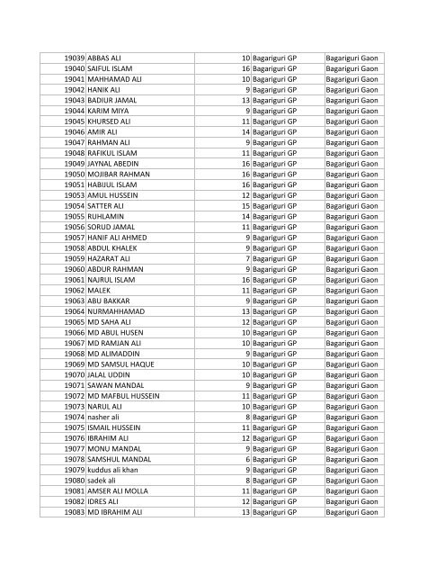 Narshingbari Saddam upload Gobardhana Ration Cards List