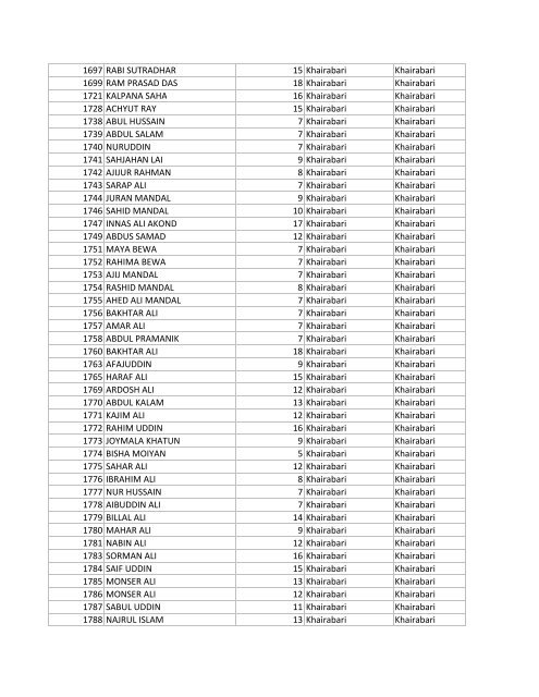 Narshingbari Saddam upload Gobardhana Ration Cards List