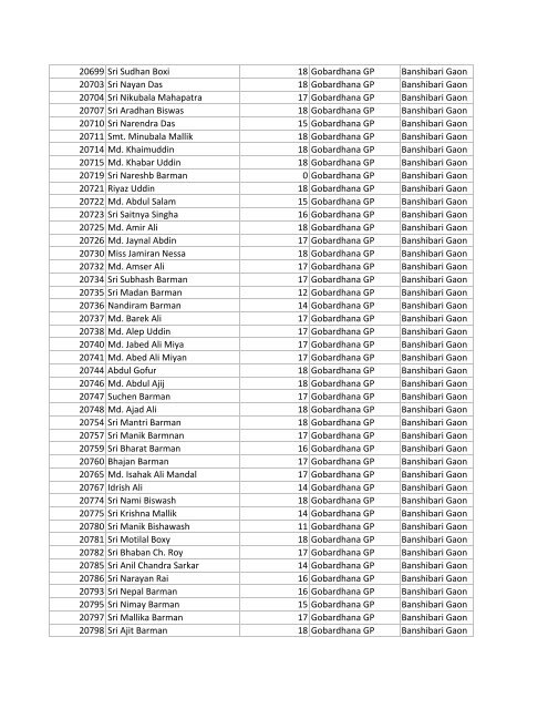 Narshingbari Saddam upload Gobardhana Ration Cards List