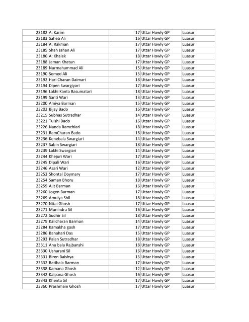 Narshingbari Saddam upload Gobardhana Ration Cards List