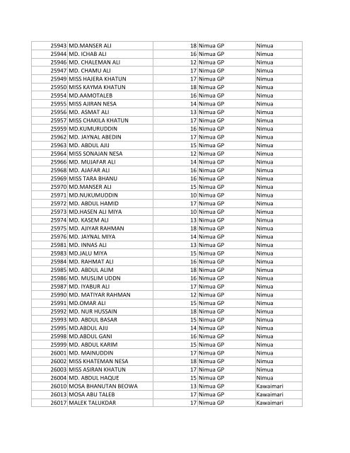 Narshingbari Saddam upload Gobardhana Ration Cards List