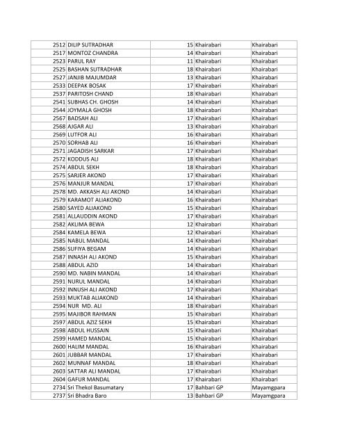 Narshingbari Saddam upload Gobardhana Ration Cards List