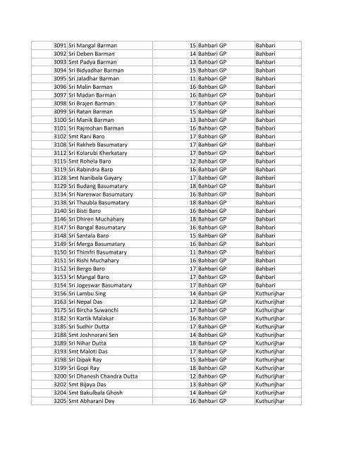 Narshingbari Saddam upload Gobardhana Ration Cards List