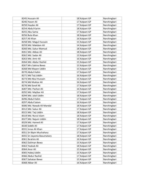 Narshingbari Saddam upload Gobardhana Ration Cards List