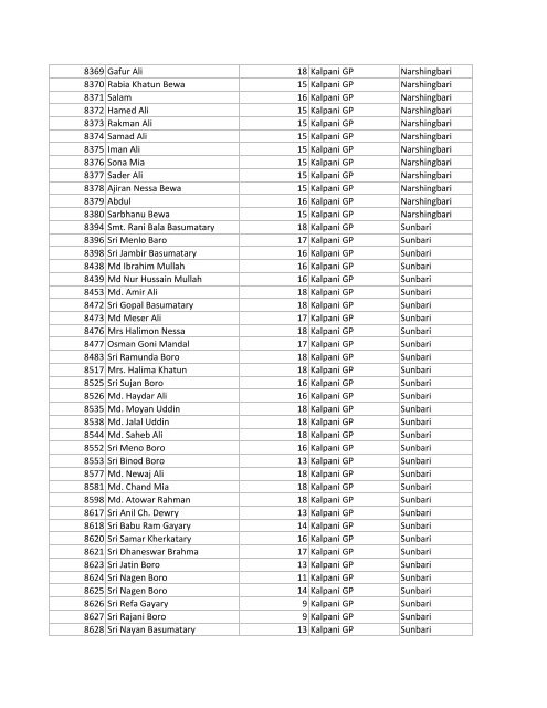 Narshingbari Saddam upload Gobardhana Ration Cards List