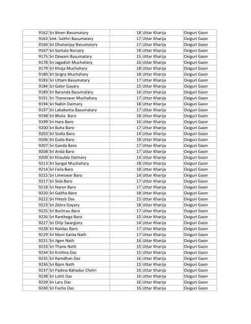 Narshingbari Saddam upload Gobardhana Ration Cards List