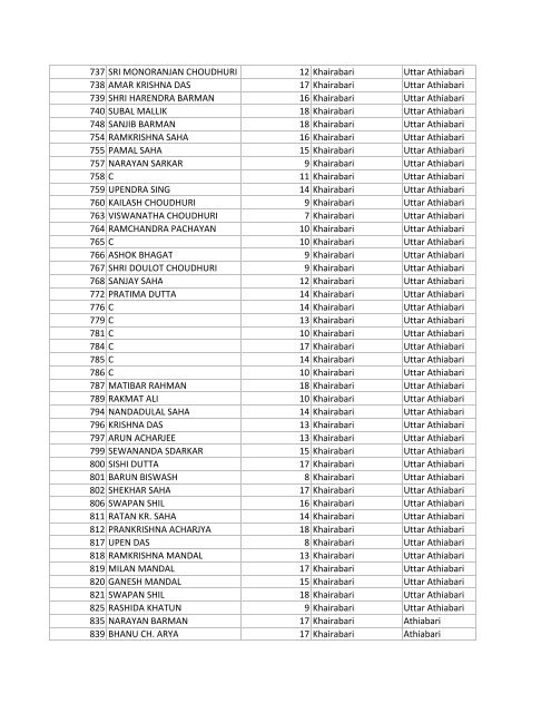 Narshingbari Saddam upload Gobardhana Ration Cards List