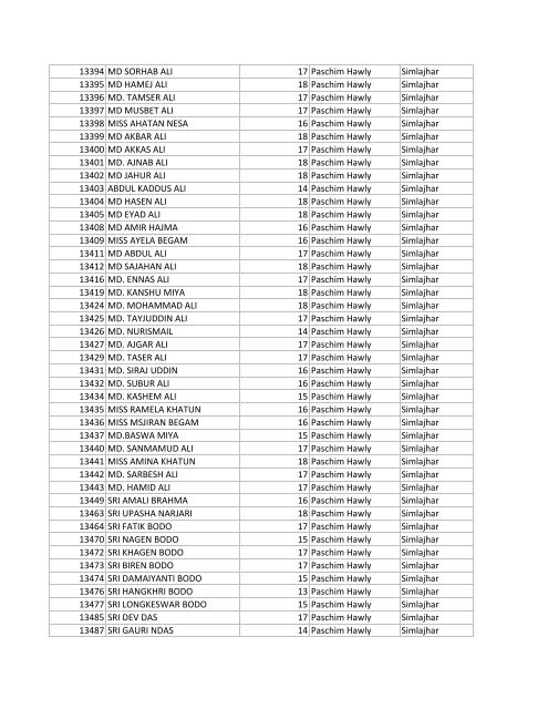 Narshingbari Saddam upload Gobardhana Ration Cards List