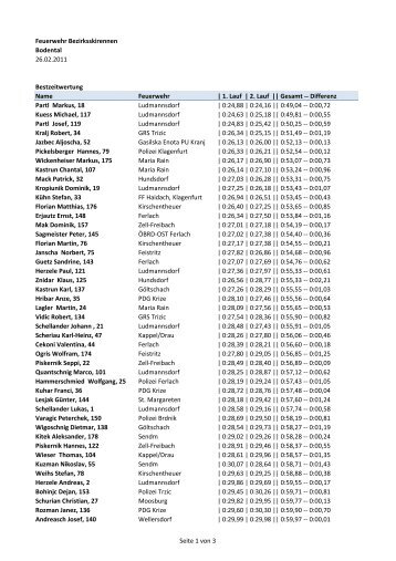 Feuerwehr Bezirksskirennen Bodental 26.02.2011 Bestzeitwertung ...
