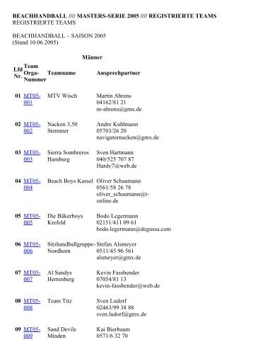 Registrierte Teams Männer 2005