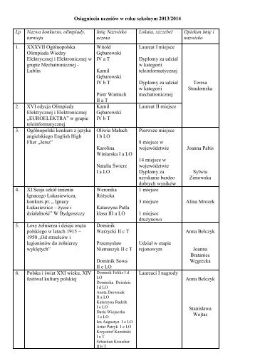 Sukcesy szkolne 2013-2014