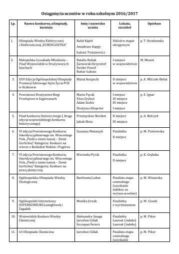 Sukcesy szkolne 2016-2017