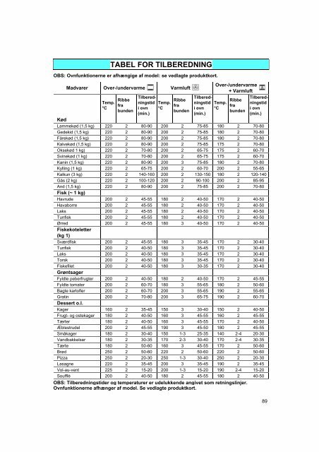 KitchenAid 745 280 80 - 745 280 80 DA (854144801010) Mode d'emploi