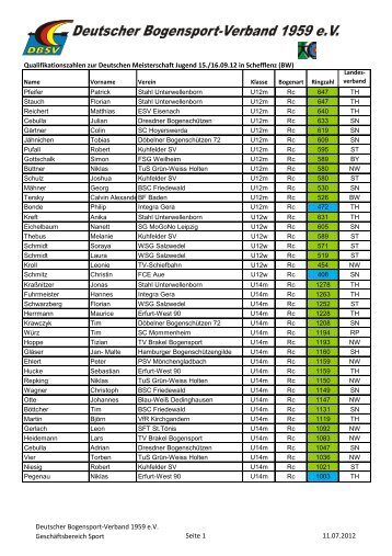 Qualifikationszahlen - Deutscher Bogensportverband 1959 e.V.