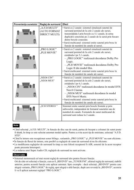 Sony BDV-E670W - BDV-E670W Mode d'emploi Roumain