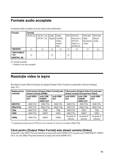 Sony BDV-E670W - BDV-E670W Mode d'emploi Roumain