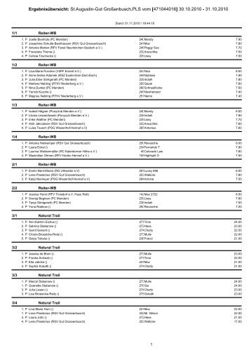 Ergebnisse 30. - Reitsportanlage Gut Grossenbusch