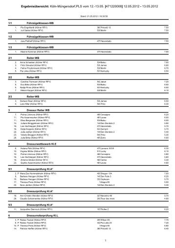 Ergebnisübersicht: Köln-Müngersdorf,PLS vom 12.-13.05 - Kölner Reit