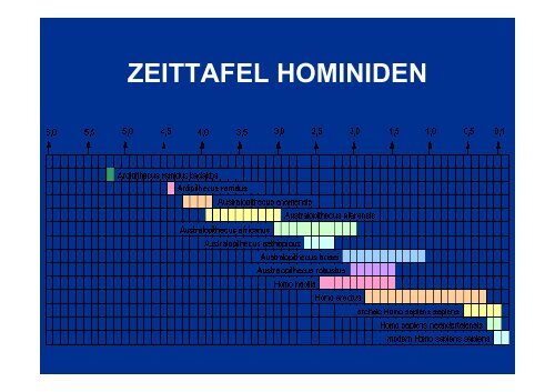 .medizin und Evolution.