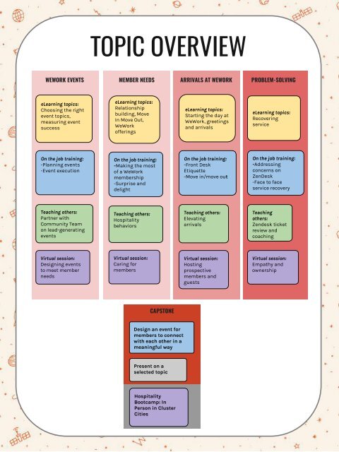 Workbook- Community Lead - Hospitality