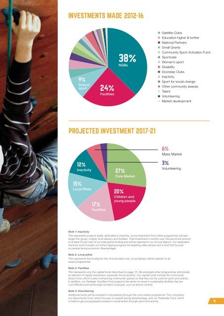 sport-england-2016-17-annual-report-and-accounts