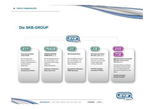 SKB-GROUP Unternehmenspräsentation (2017)