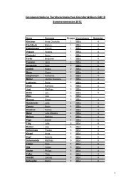 Gruppeneinteilung Tierphysiologisches Grundpraktikum GM 10 ...