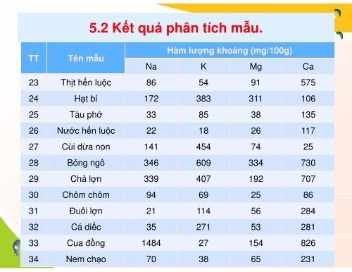 PHÂN TÍCH ĐỒNG THỜI Na, K, Mg VÀ Ca & Cu, Ni, Zn, Co, Mn VÀ Fe TRONG MẪU THỰC PHẨM BẰNG SẮC KÝ ION