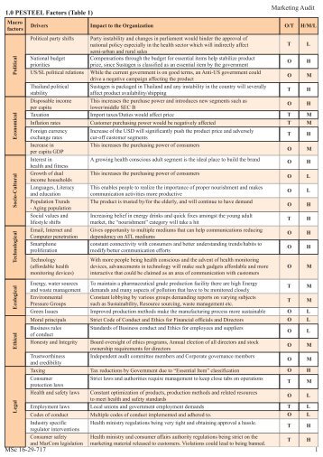 Strategic Audit