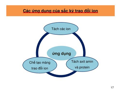 TÌM HIỂU NGUYÊN TẮC ỨNG DỤNG CỦA SẮC KÝ LỎNG & SẮC KÝ TRAO ĐỔI ION