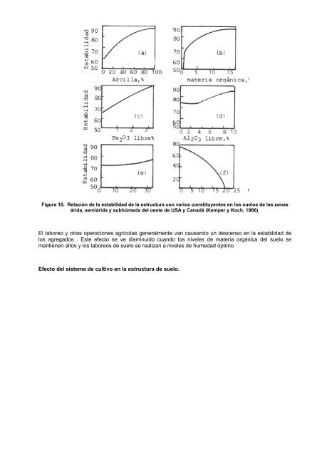 Propiedades Físicas del Suelo