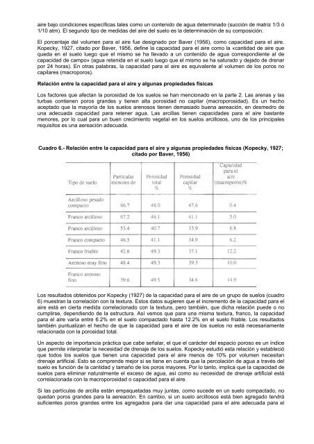 Propiedades Físicas del Suelo