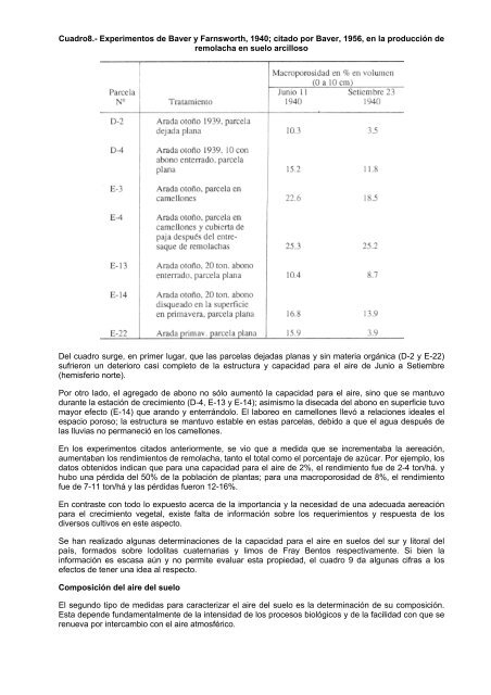 Propiedades Físicas del Suelo