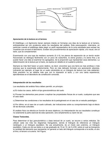 Propiedades Físicas del Suelo