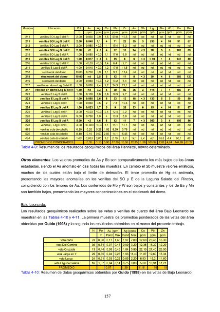 Tesis Doctoral Diego Guido (2002)